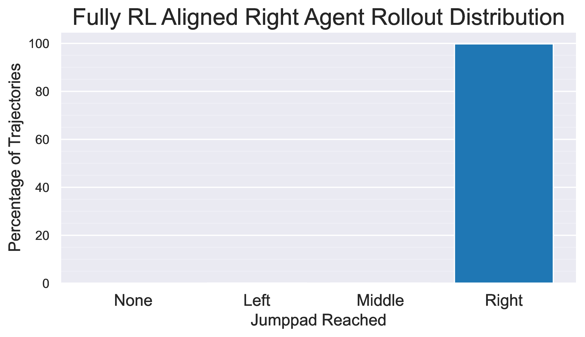 Right-Aligned Model Success Rate